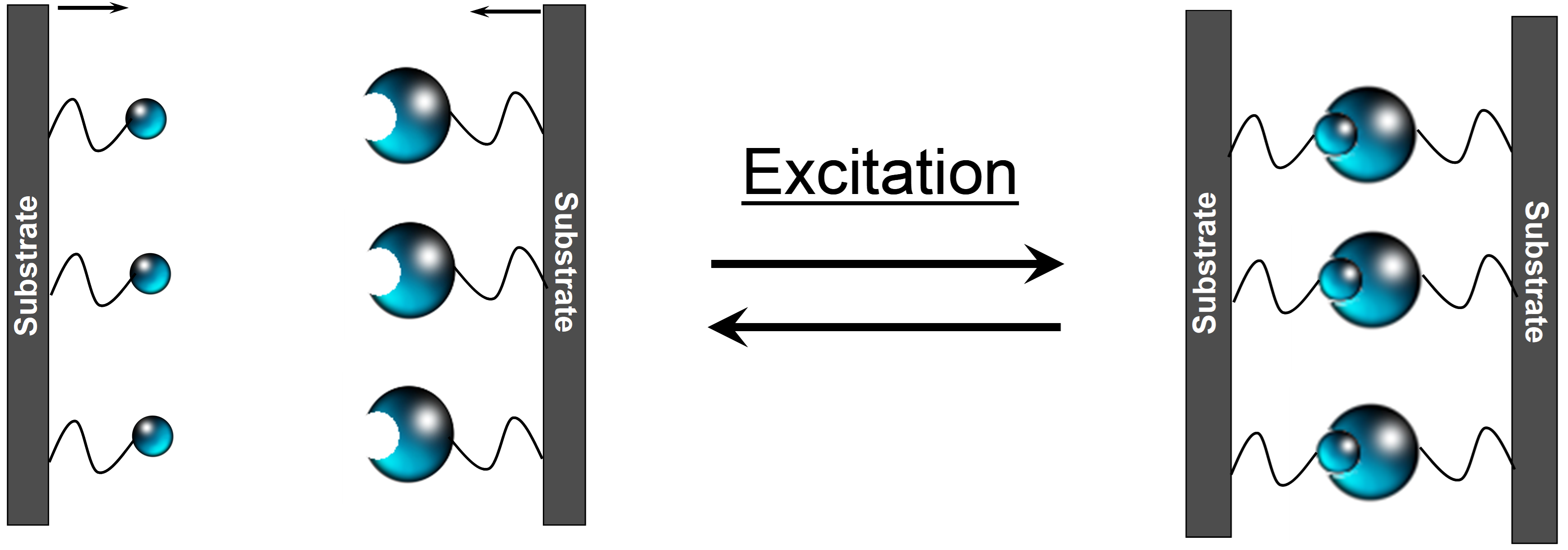 Schéma illustrant une propriété de surface réversible